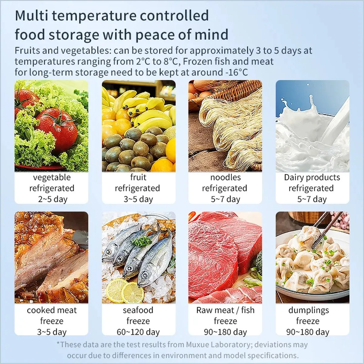 Stainless Steel Single Door Reach-In Refrigerator Automatic Defrost Digital…