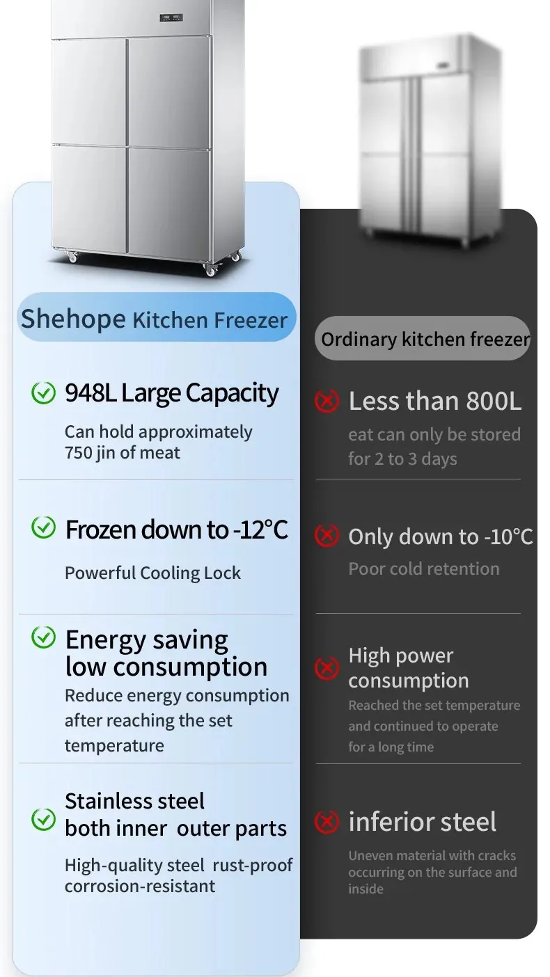 Energy-Saving Stainless Steel Reach-In Refrigerator Four Doors Freecooling…