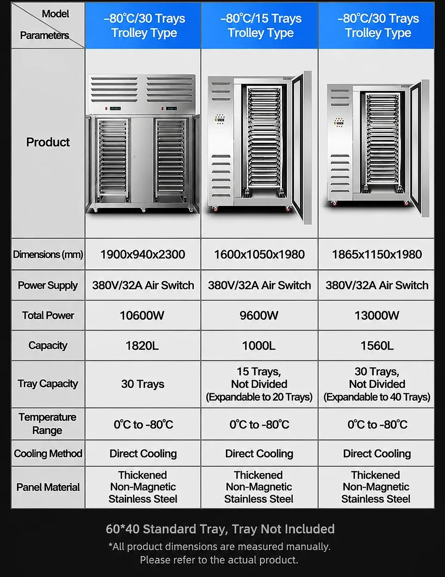 Congélateur commercial 30 plateaux double porte -45C en acier inoxydable…