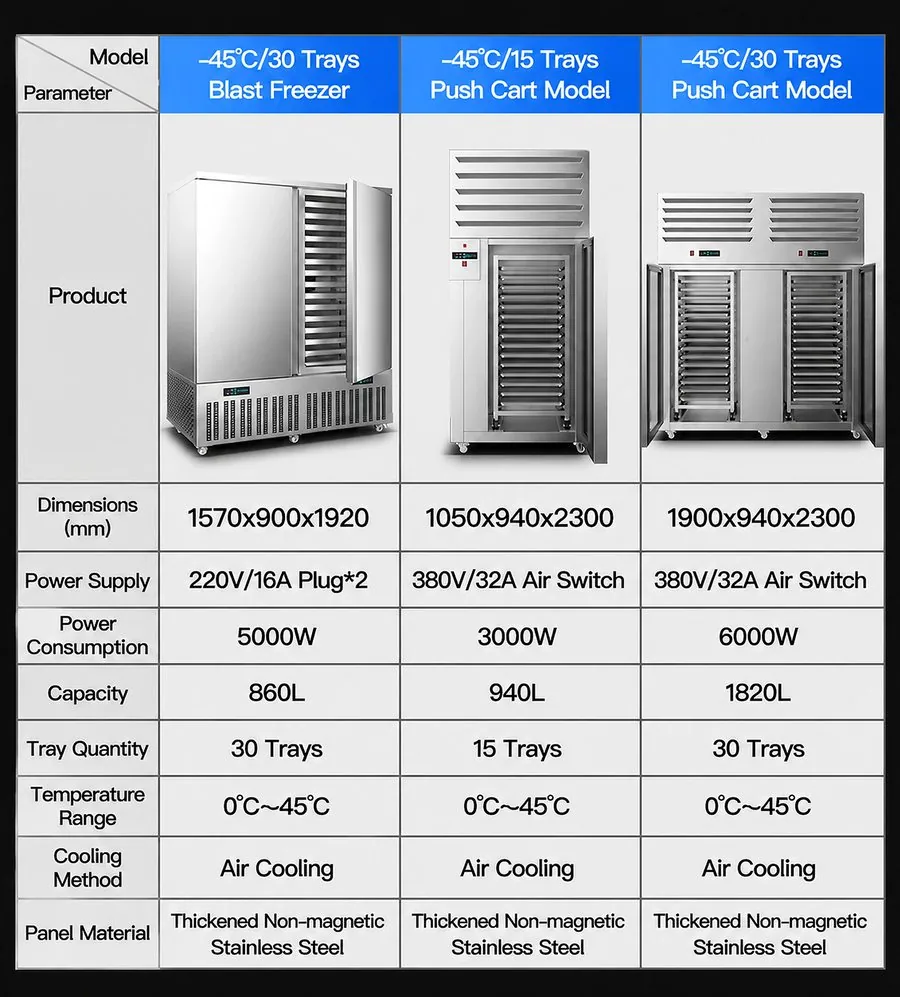 16Tray -80C Commercial Walk-In Single Door Blast Freezer Stainless Steel Auto…
