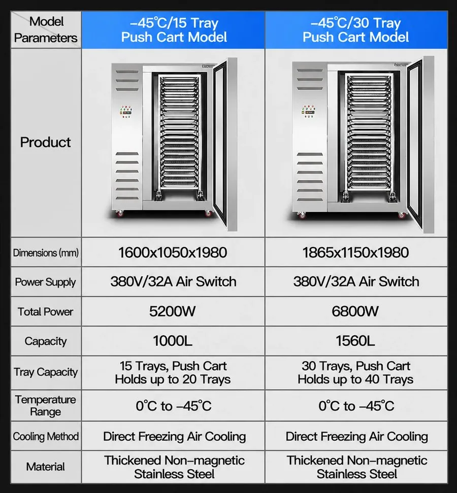 7 Tray -80C Commercial Walk-In Single Door Blast Freezer Stainless Steel Auto…